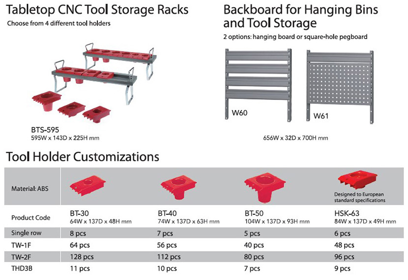 Tipos de soportes de corte para la serie de almacenamiento CNC.